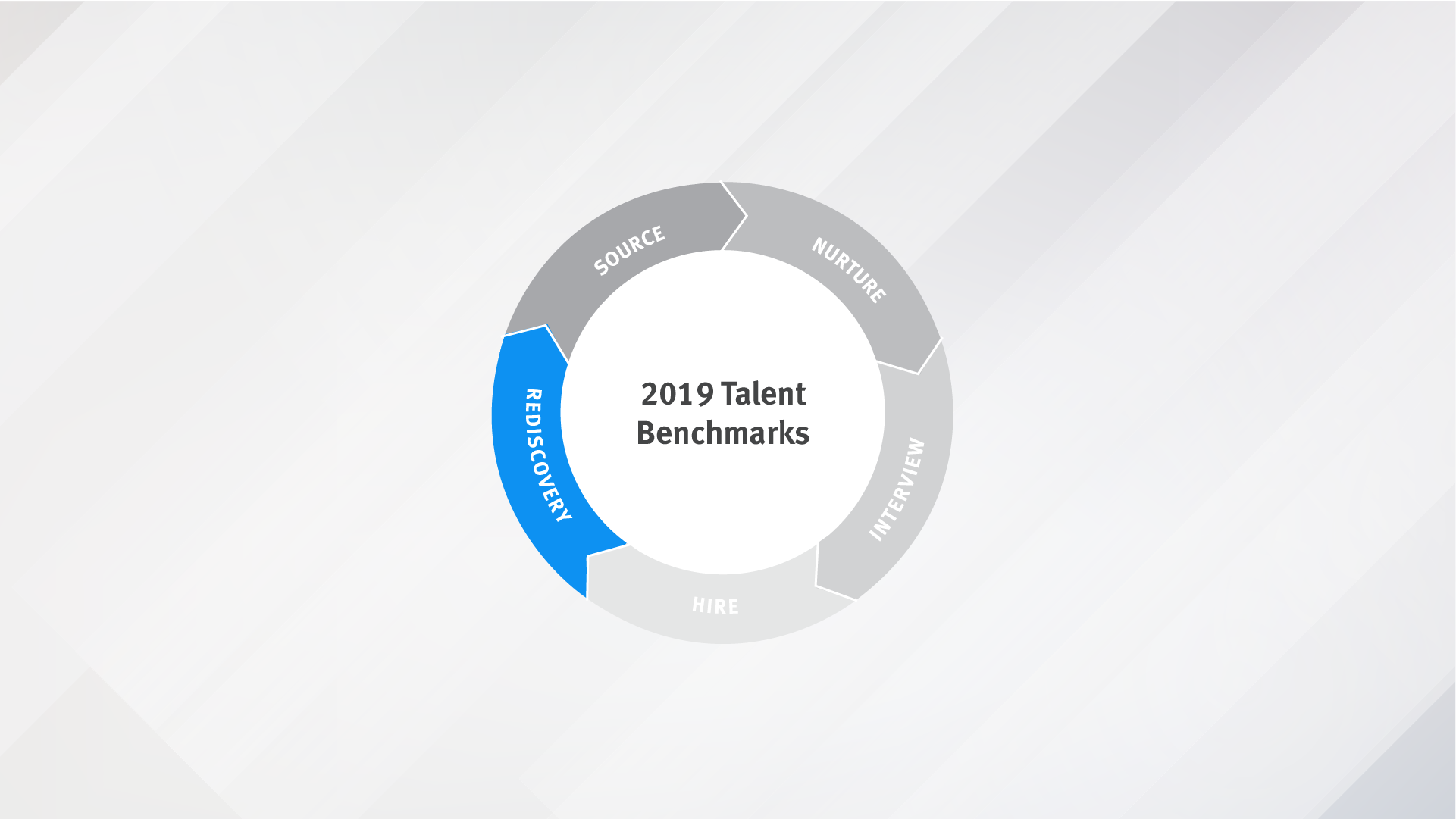 Talent Relationship Lifecycle
