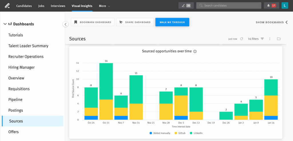 lever sources dashboard visual insights